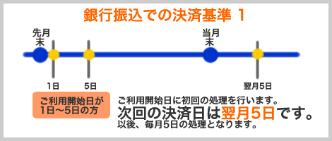 支払い解説1
