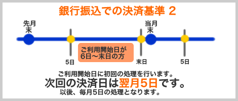 支払い解説2