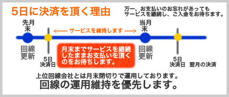 支払い解説3