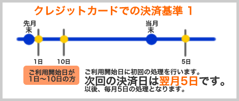 支払い解説1