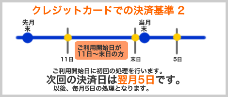 支払い解説2